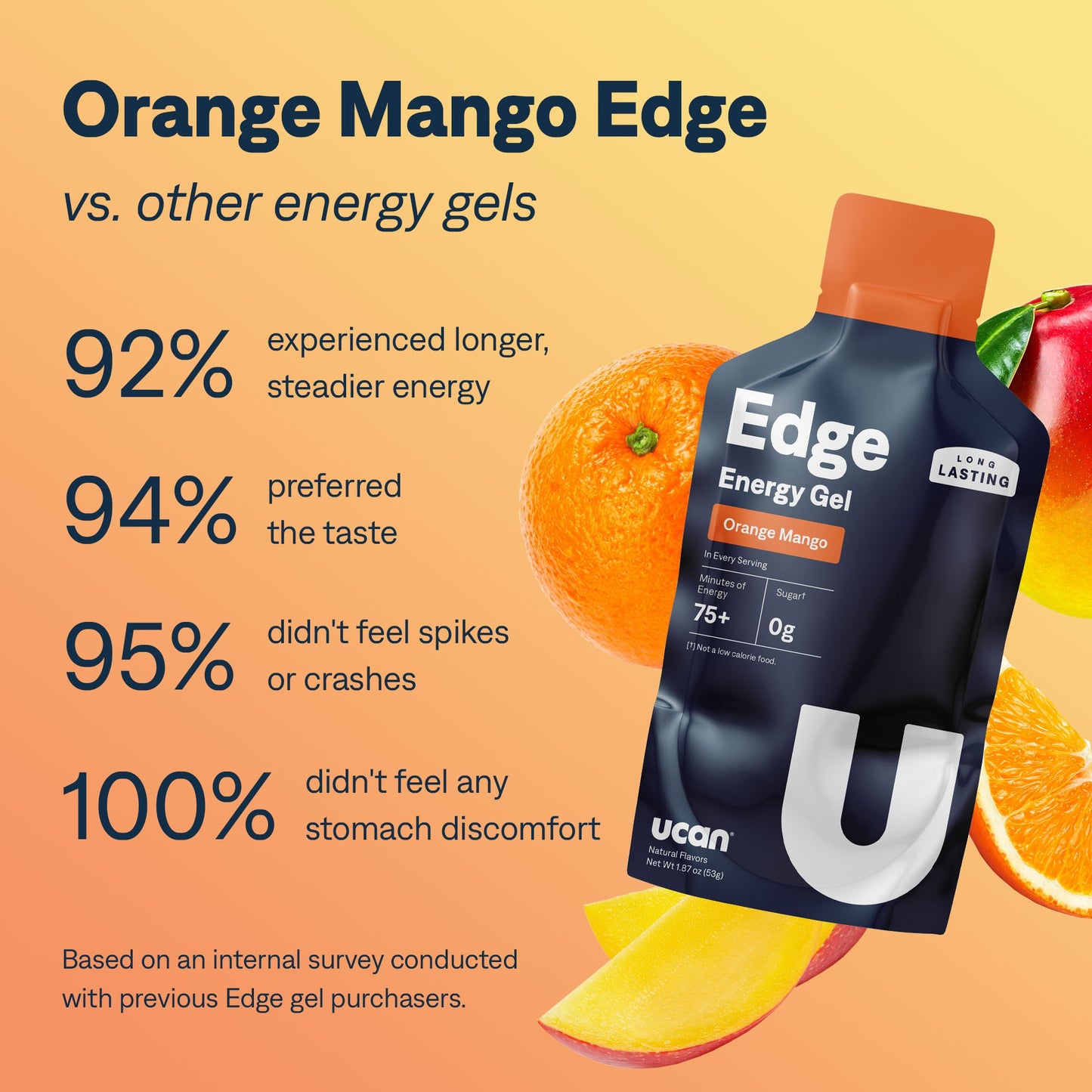 Orange Mango Edge