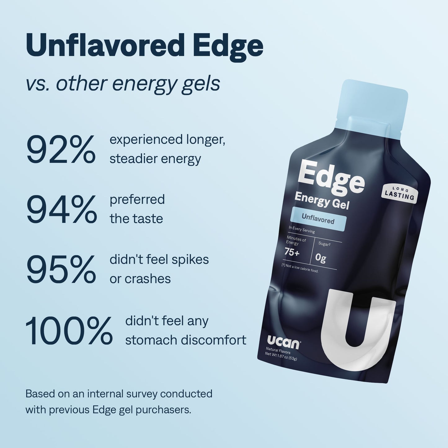 Unflavored Edge