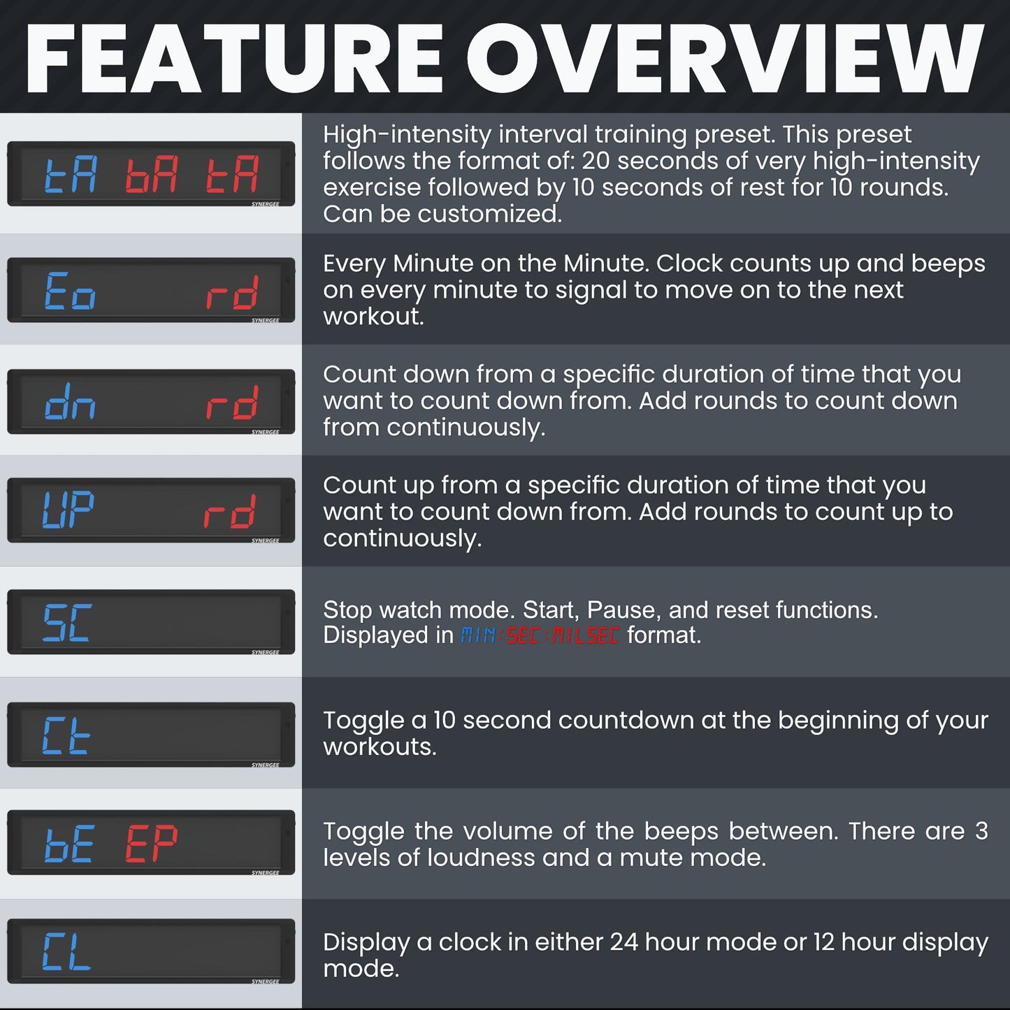Synergee Programmable Interval Gym Timer
