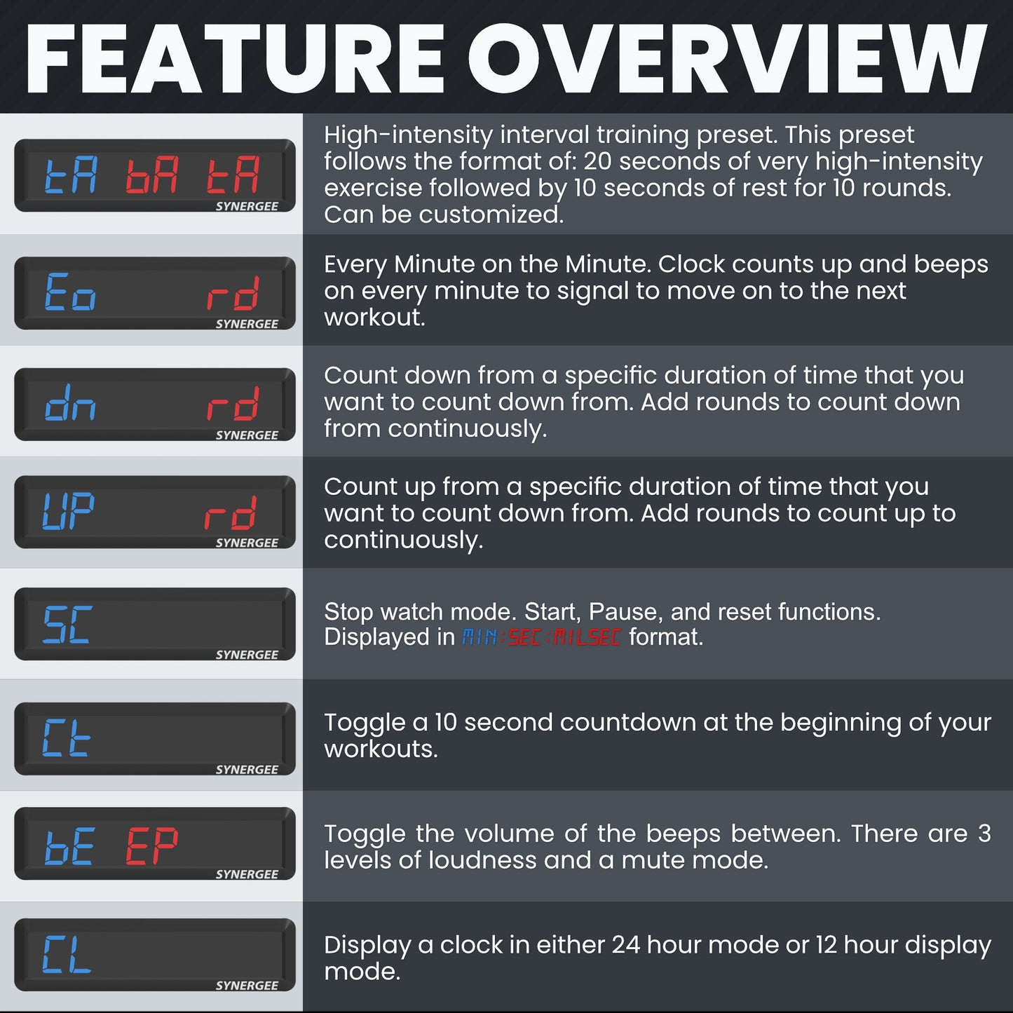 Synergee Programmable Interval Gym Timer