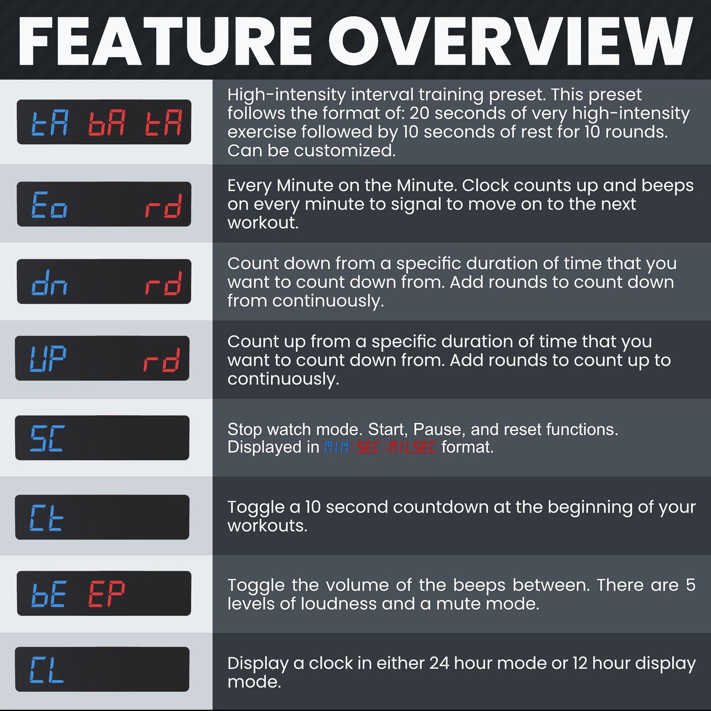 Synergee Programmable Interval Gym Timer