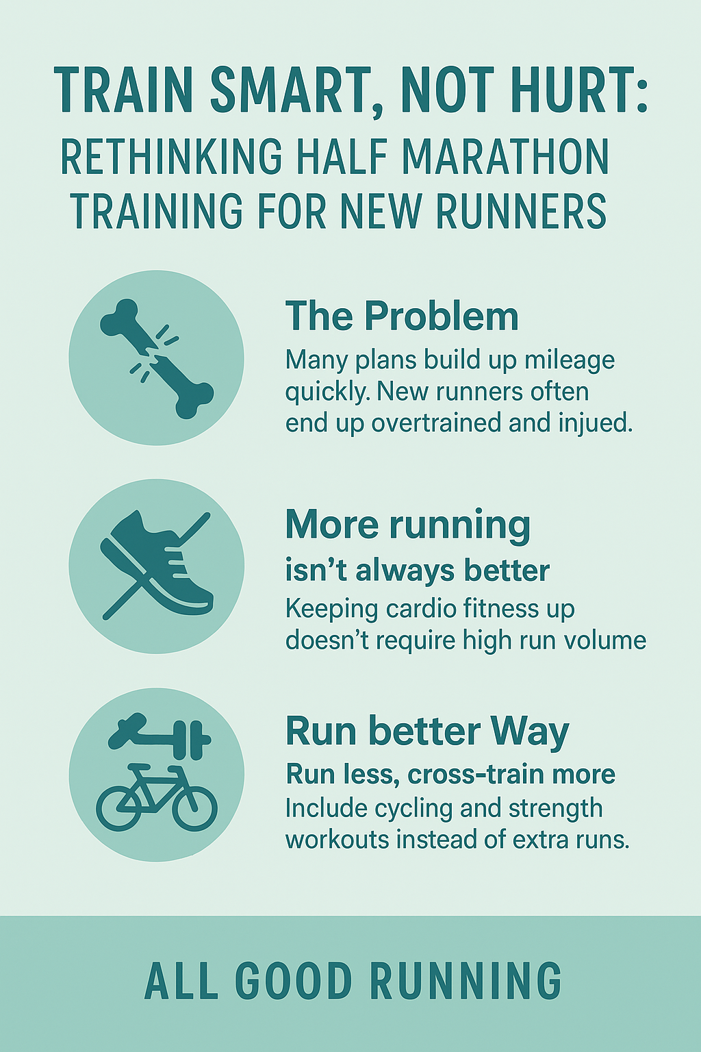 Train Smart, Not Hurt