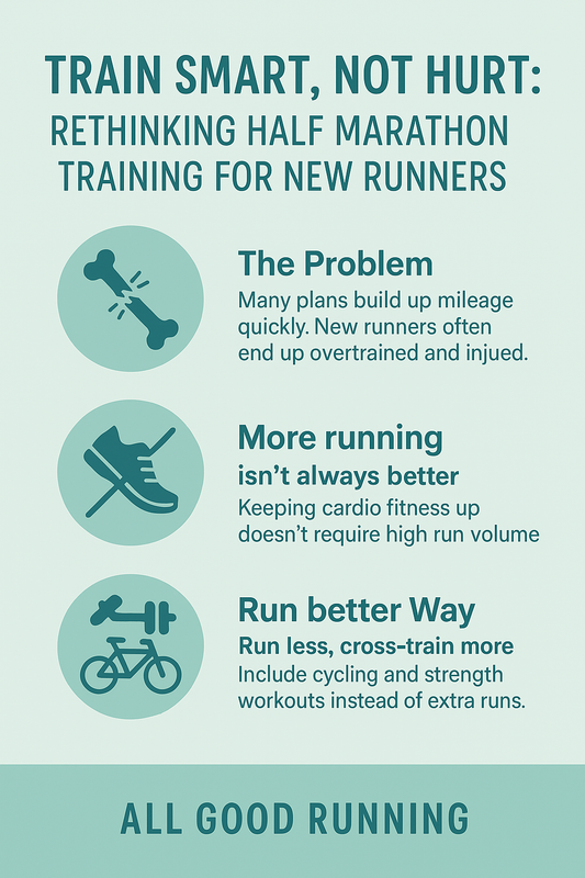 Train Smart, Not Hurt