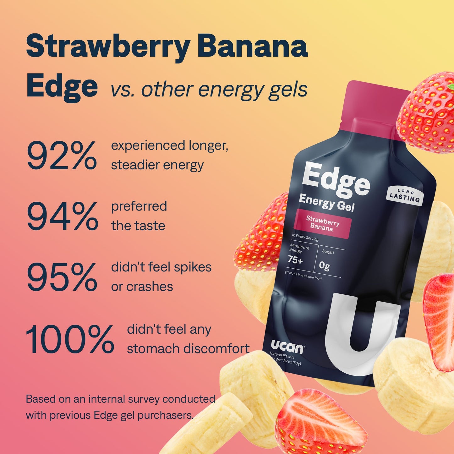 Strawberry Banana Edge